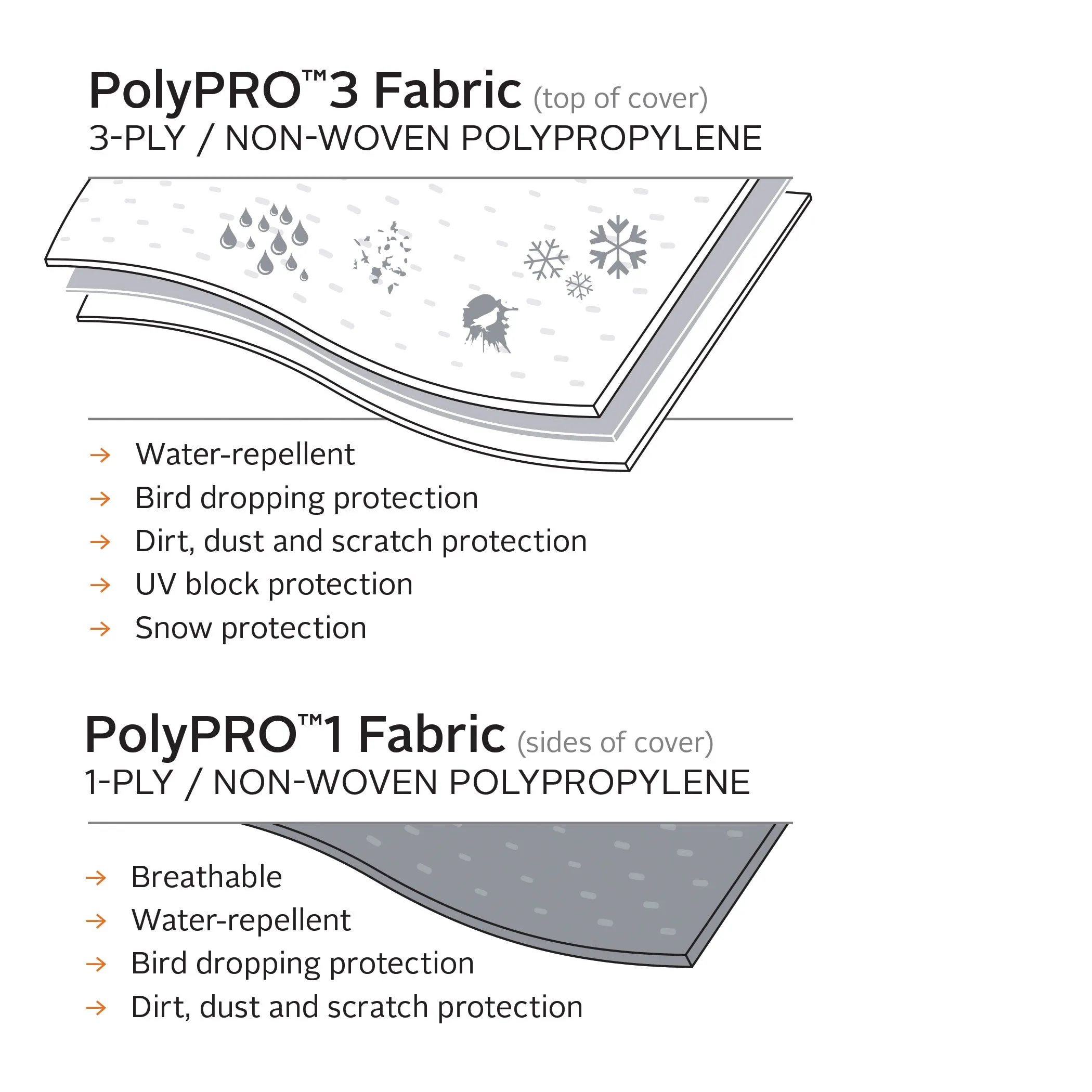 Polypro 3 Folding Tent Trailer Cover 14'-16'